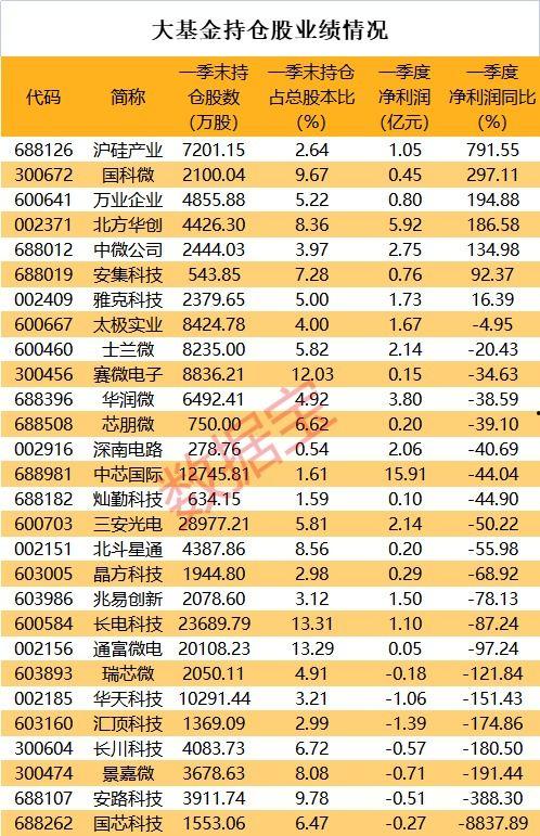 资金最新爆料消息内容,揭秘市场动态与投资风向