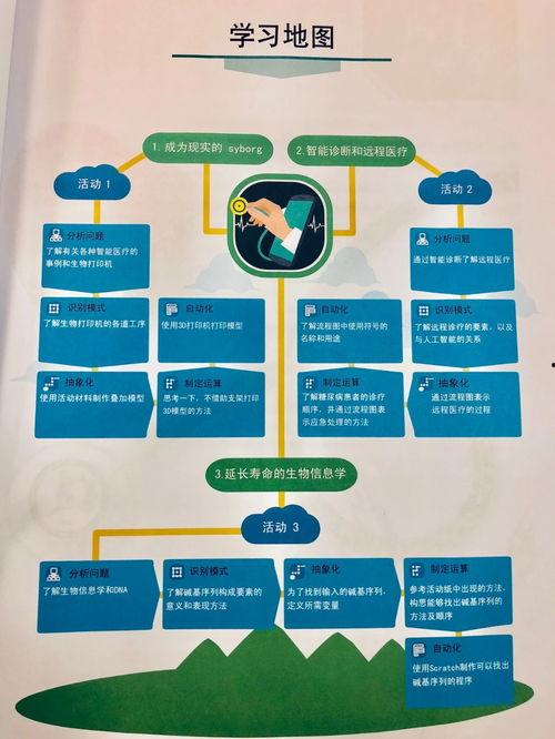 谷歌ai专家最新爆料,未来科技发展趋势深度解析