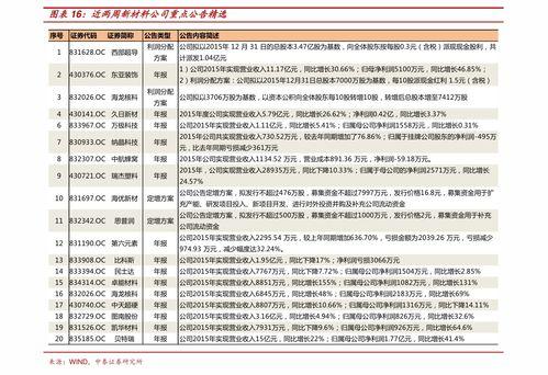 山口征地价格最新爆料,涨跌动态全解析